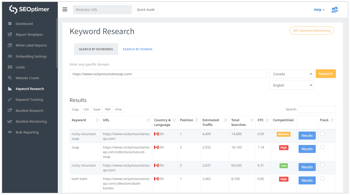 Konkurrenz-Keywords mit dem SEOptimer Keyword-Tracking-Tool überprüfen